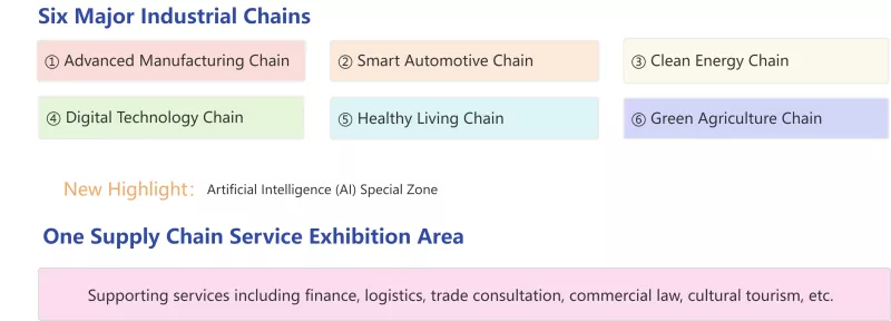 The 4th Supply Chain Expo Kuyandikira - Mwayi Watsopano Wamgwirizano Wamalonda Akunja